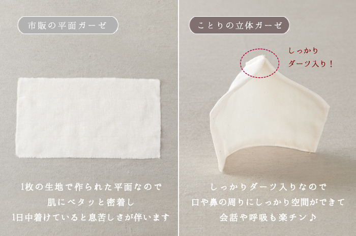 市販のガーゼとの比較