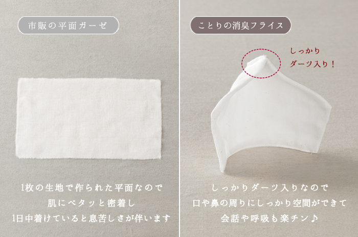 市販のガーゼとの比較