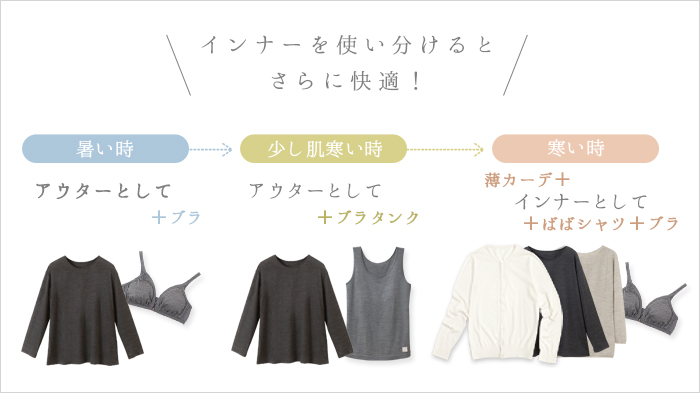 組み合わせ