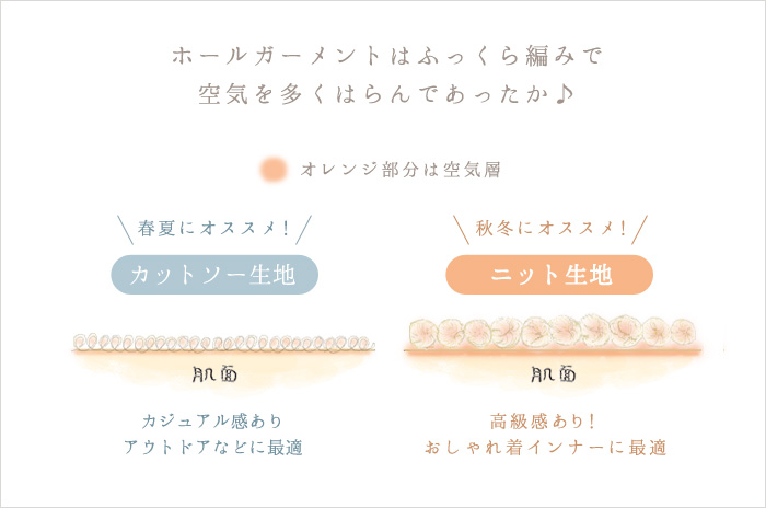 ニット生地の比較