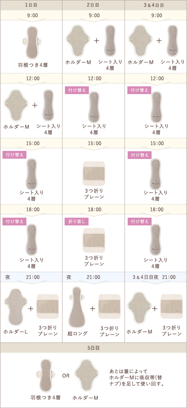 交換頻度
