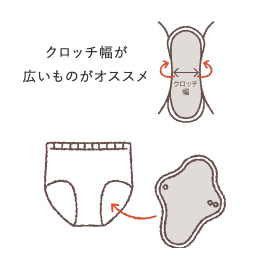 クロッチ幅が広いものをおすすめします