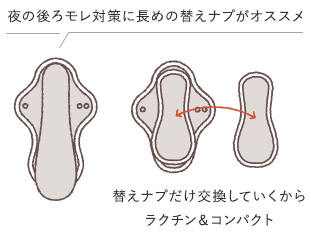 夜の後ろモレ対策